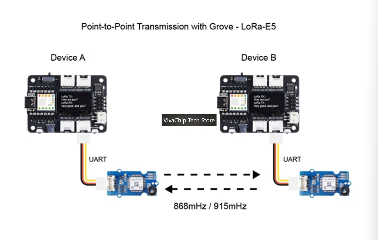 VivaChip TechGrove LoRa-E5 Module, STM32WLE5JC, LoRaWAN 868/915MHz, Up To 10km Range, Ultra-Low Power, Grove UART Interface For