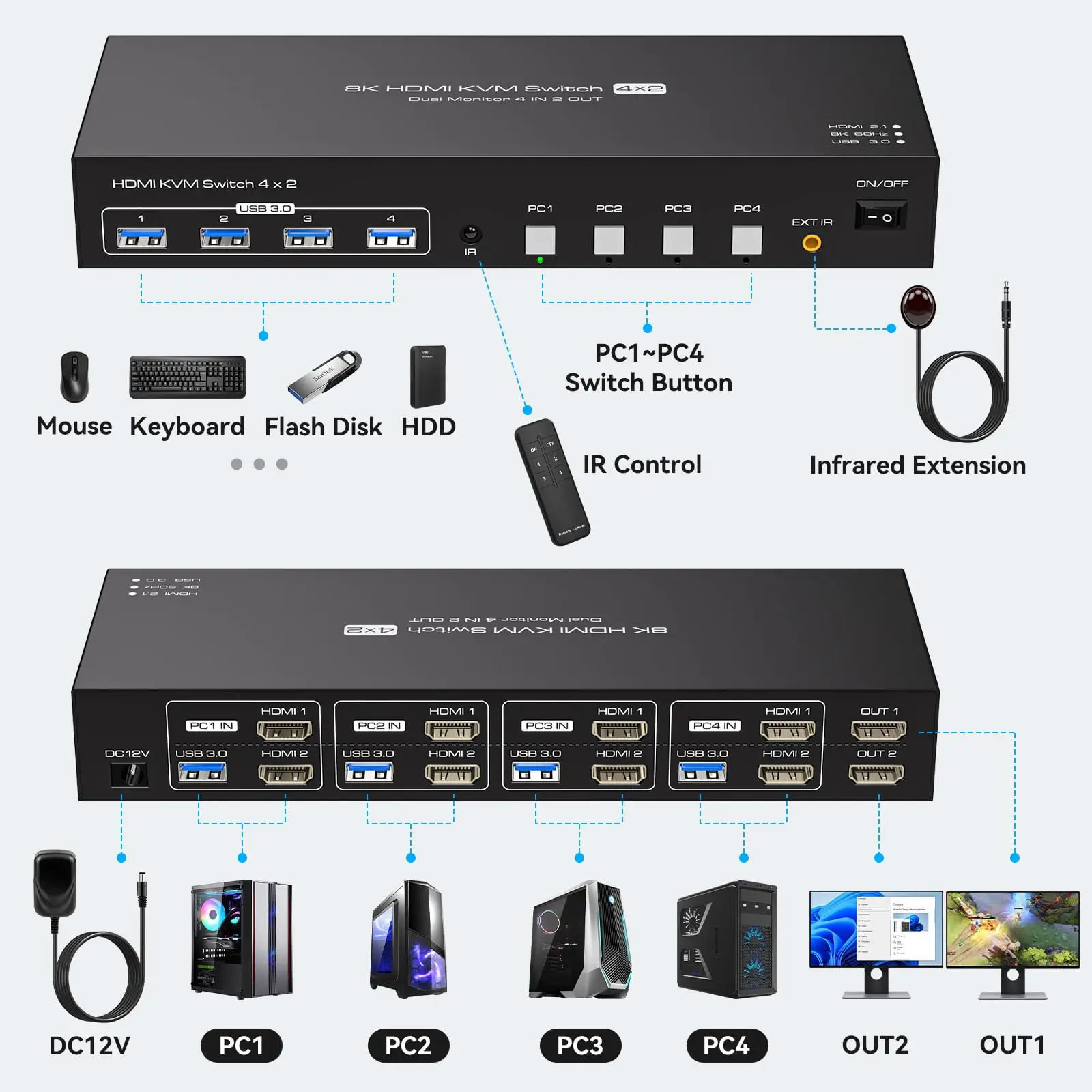 Dual Monitor HDMI 2.1 KVM Switch 4 Computers 2 Monitors 8K@60Hz 4K@120Hz 4 Port KVM Switches for 4 PC Share 4 USB 3.0 Devices