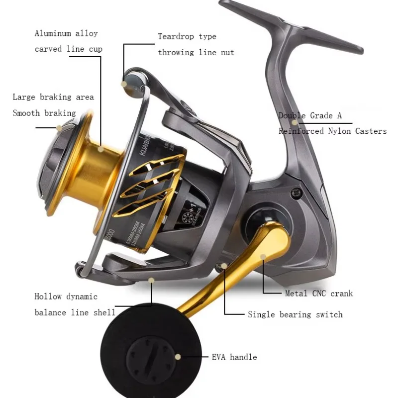 KS2000-KS7000 Left Right-Handed Fishing Rod with Spinning Reel Long-Distance Casting Special for Sea River Trolling Lake Fishing