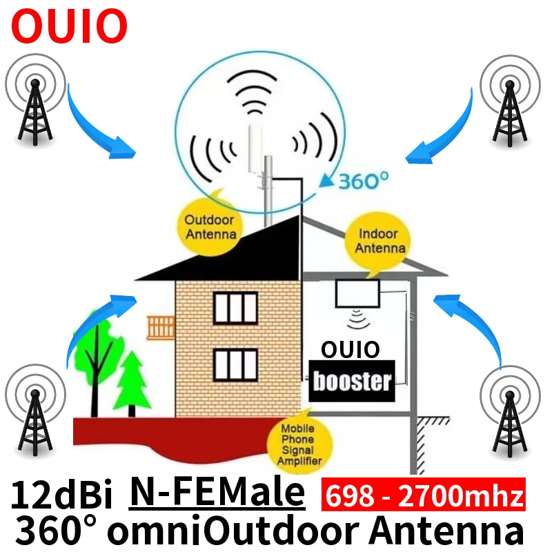 OUIO   Mobile Phone Network Repeater Cdma 850 4g 360°omni Network Amplifier Kit 3G4G 2100 phone Enhancer 900 1800 2100