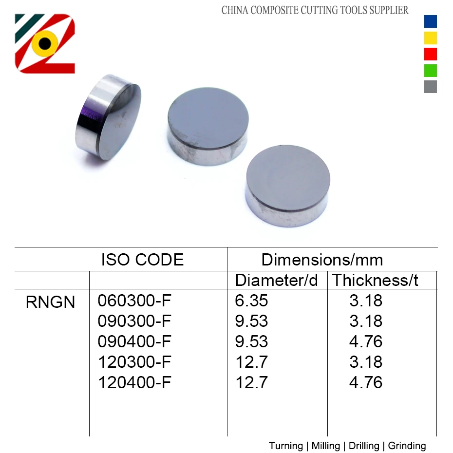 EDGEV полное лицо PCD алмазная вставка RNGN0603 RNGN0903 RNGN0904 RNGN1203 RNGN1204 RNGN RNMN круглые 1/2 1/4 3/8 дюйма токарные инструменты