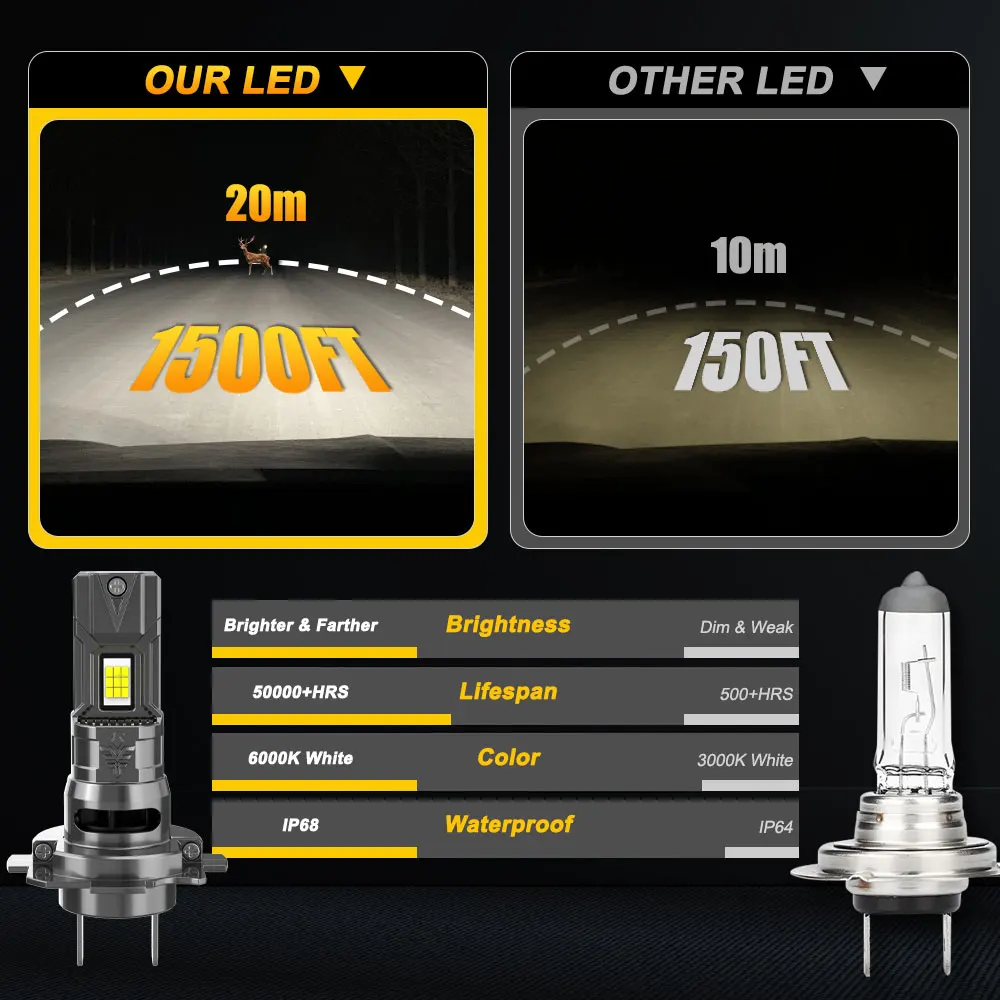 H7 H4 LED لمبة CANBUS سيارة العلوي عالية الطاقة السيارات الأضواء السوبر مشرق توربو ضوء صغير لاسلكي LED كشافات التوصيل والتشغيل 12 فولت