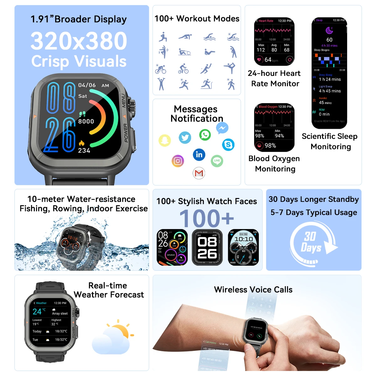 Blackview W30 Waterproof Smart Watch New Version Men Women Health and Fitness Tracking Watch, Bluetooth Calling For ISO Android