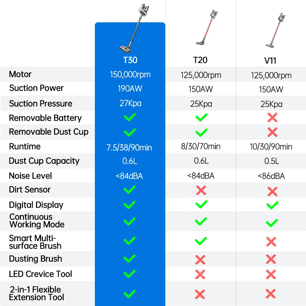 Dreame T30, Handled Wireless Vacuum Cleaner for home, For floor, Home Appliance, Smart home, 90 min working time,HD- экран