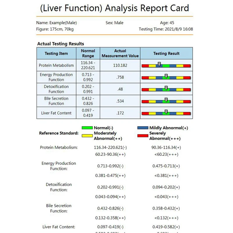 ABKJ-QMR-998 Set di analizzatori magnetici a risonanza quantistica Analizzatore corpo quantistico touch manuale con 52 rapporti di decima generazione