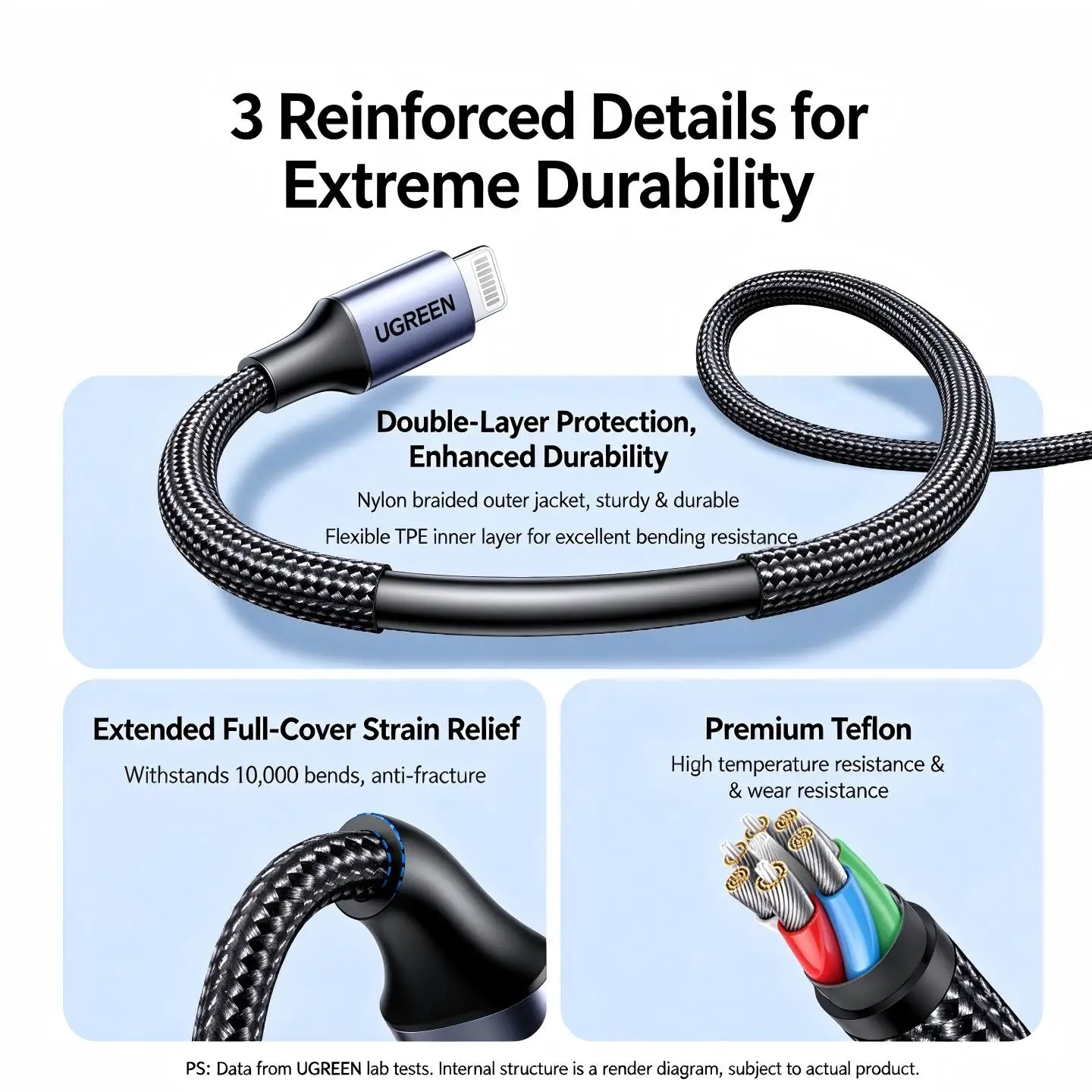 UGREEN Kabel MFi USB Typ C do Lightning do ładowania Apple iPhone 14 13 12 8 iPad PD Szybkie Ładowanie Pleciony Krótki 25cm Długi 2m — zdjęcie produktu 6