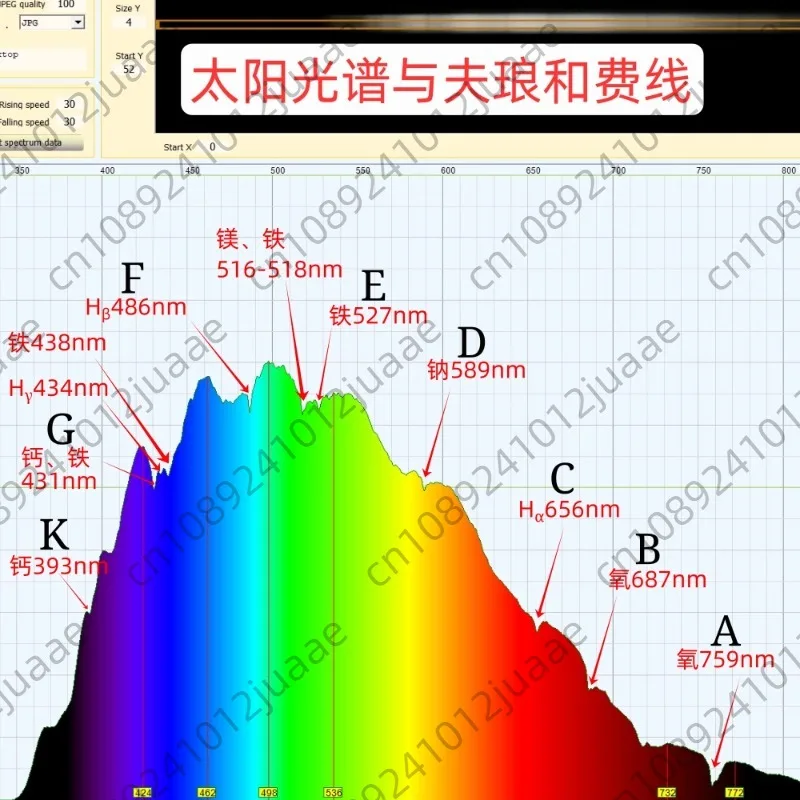 Little Garden Spectrometer, DIY spectrometer, measure LED, laser, absorption spectrum, Based on Theremino