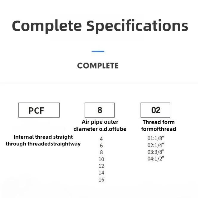 PCF Pneumatic Quick Connector 4-16mm White, Push-in Fitting with Inner Thread, PCF4-01/6-01/8-01 for Air Hose & Tools