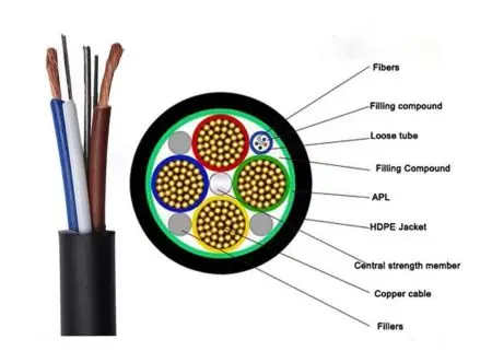 GDTS Optical Power Composite hybrid fibre Cable with copper conductor