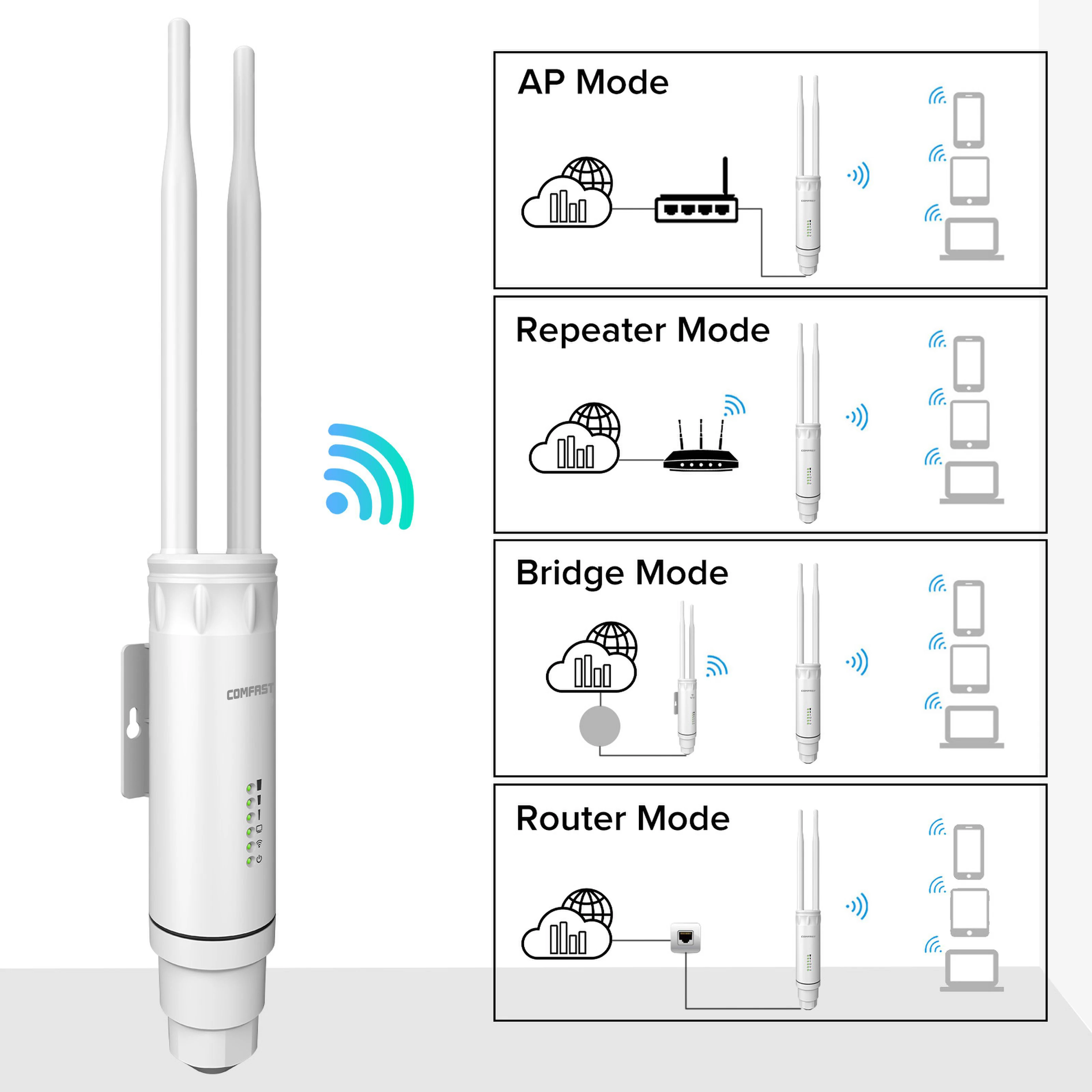 Comfast High Power AC1200 Outdoor Wireless Wifi Repeater AP Router 1200Mbps Dual Dand 2.4G 5Ghz Long Range Wifi Extender Antenna