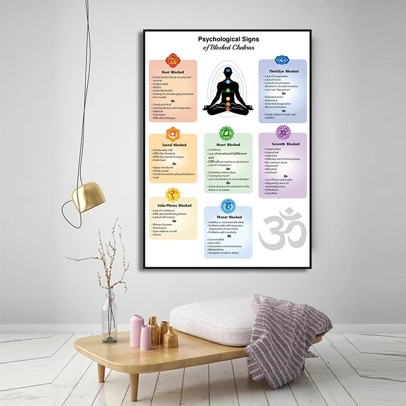 Psychological Issues of Blocked Chakras Canvas Painting Print Yoga Chakras Poster Reiki Energy Healing Education Wall Decor