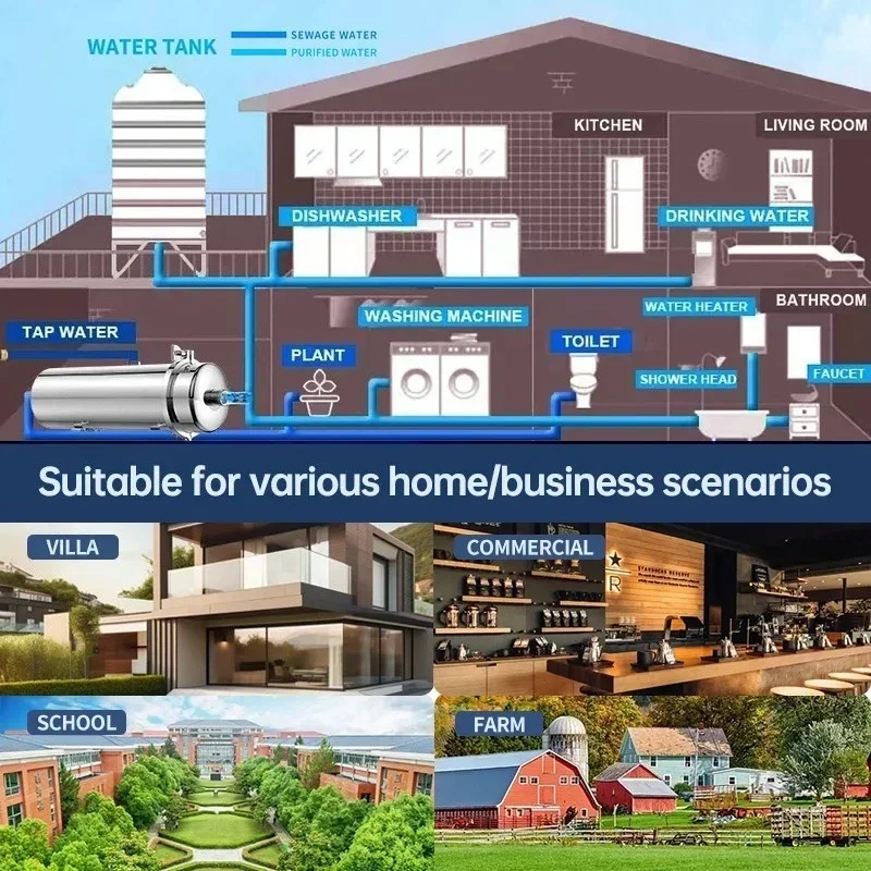 家全体の高流量 UF 1500L 浄水器 0.01μm ステンレス鋼ミネラルフィルター、洗える再利用可能な PVDF 膜付き