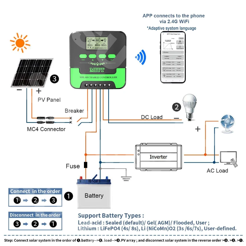 40A MPPT คอนโทรลเลอร์ชาร์จพลังงานแสงอาทิตย์ Builtin WIFI 12/24V จอแสดงผล LCD อัตโนมัติแผงควบคุมพลังงานแสงอาทิตย์ Dual USB สําหรับแบตเตอรี่ลิเธียม LifePo4