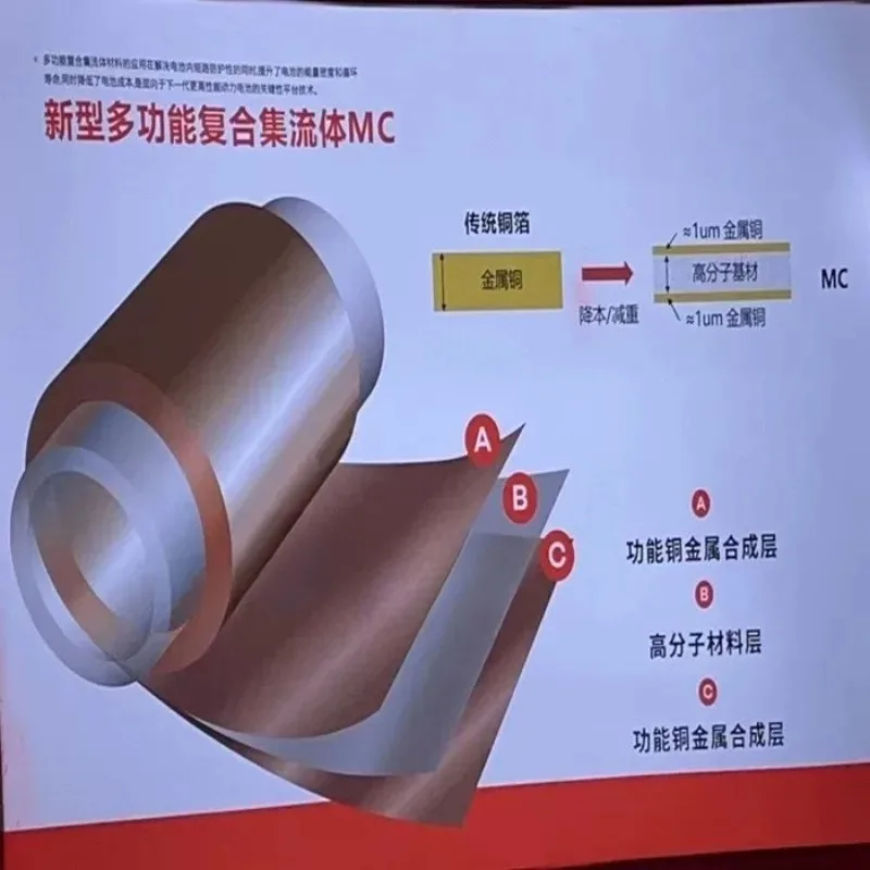 New Multifunctional Double Sided Composite Current Collector PET Composite Copper Foil Aluminum Foil Industrial Tool Parts