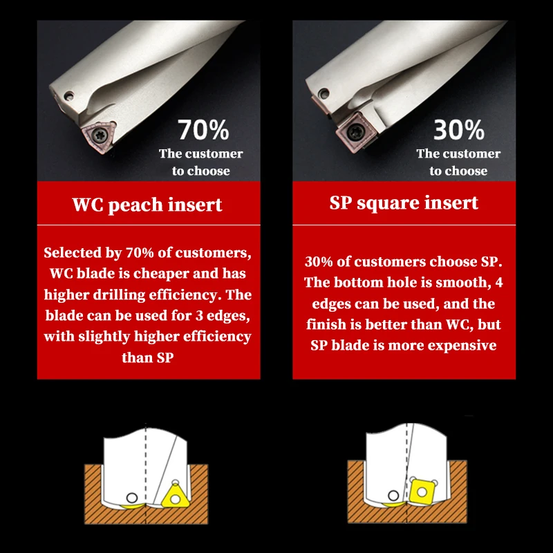 U drill WC Series Drill Bites Metal Drill Bites Inser Drill 13mm-33mm Depth 2D 3D 4D 5D U Drill Machinery Lathes CNC Water