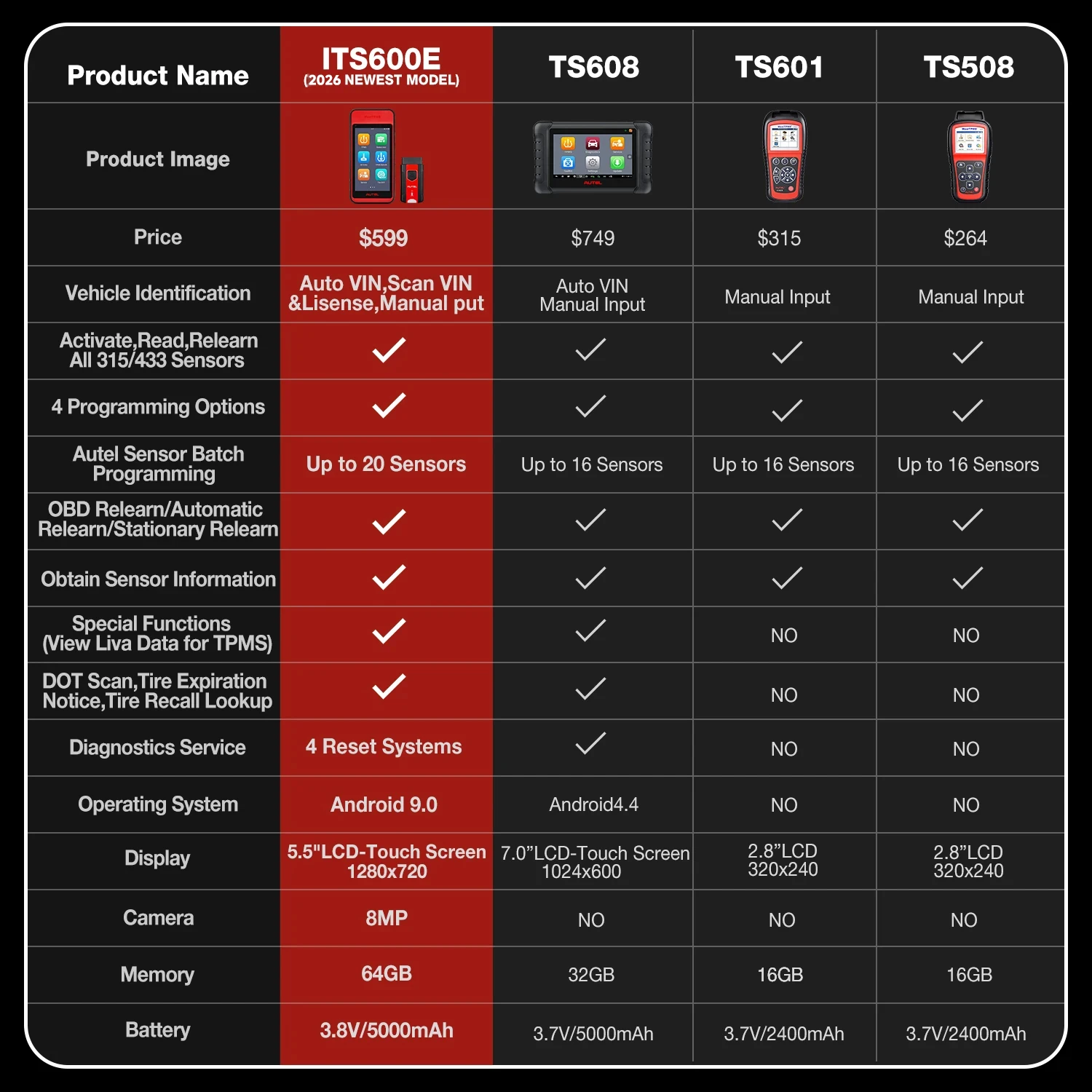 Autel MaxiTPMS ITS600E TPMS Neuestes Sensor-Programmiergerät Aktivieren/Neueinlernung Aller Sensoren mit 4 Reset-Funktionen – Detail 2