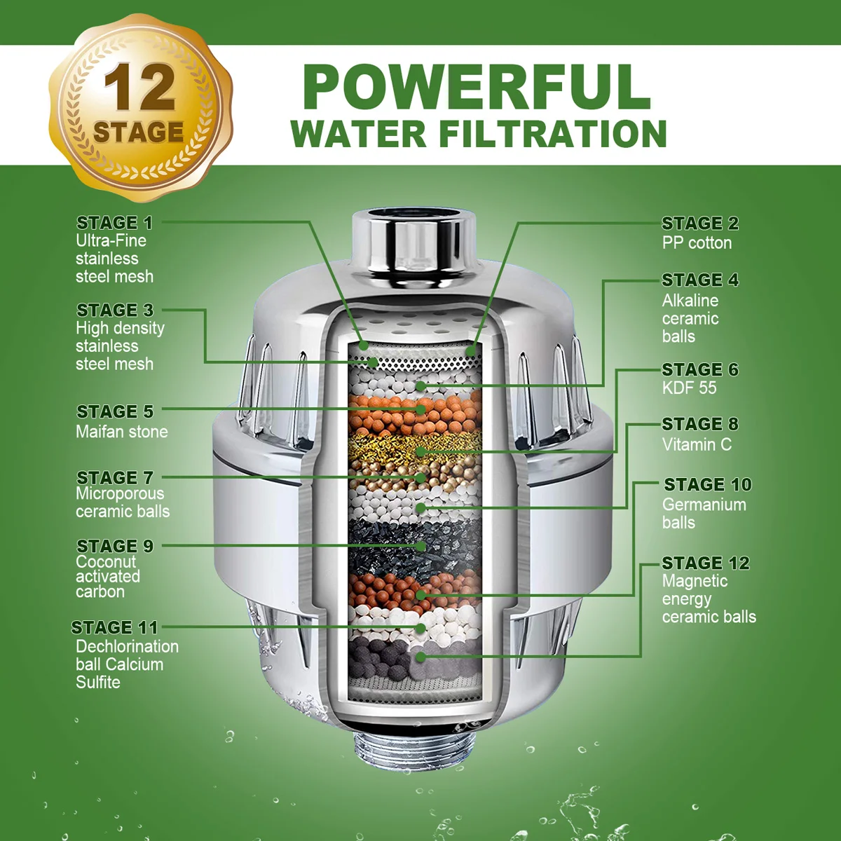 15 Stage Shower Filter with Vitamin C Shower Filters Removes Chlorine and Other Sediments 1 Shower Filter 2 Replacement Filters