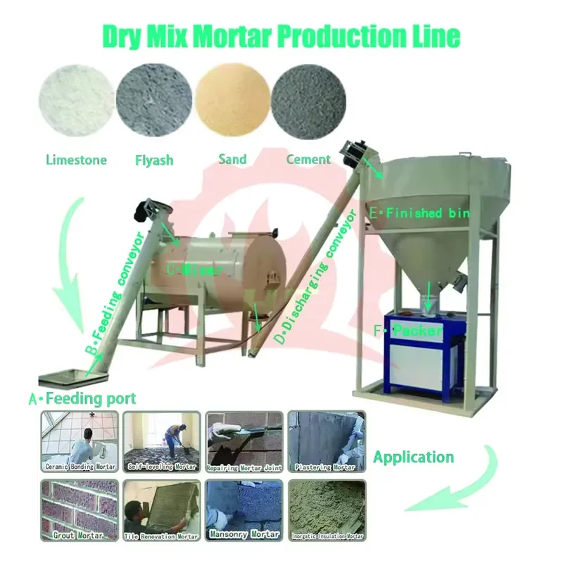 Compact Design With High Profit Margin Easy Operation Dry Mix Plaster Plant