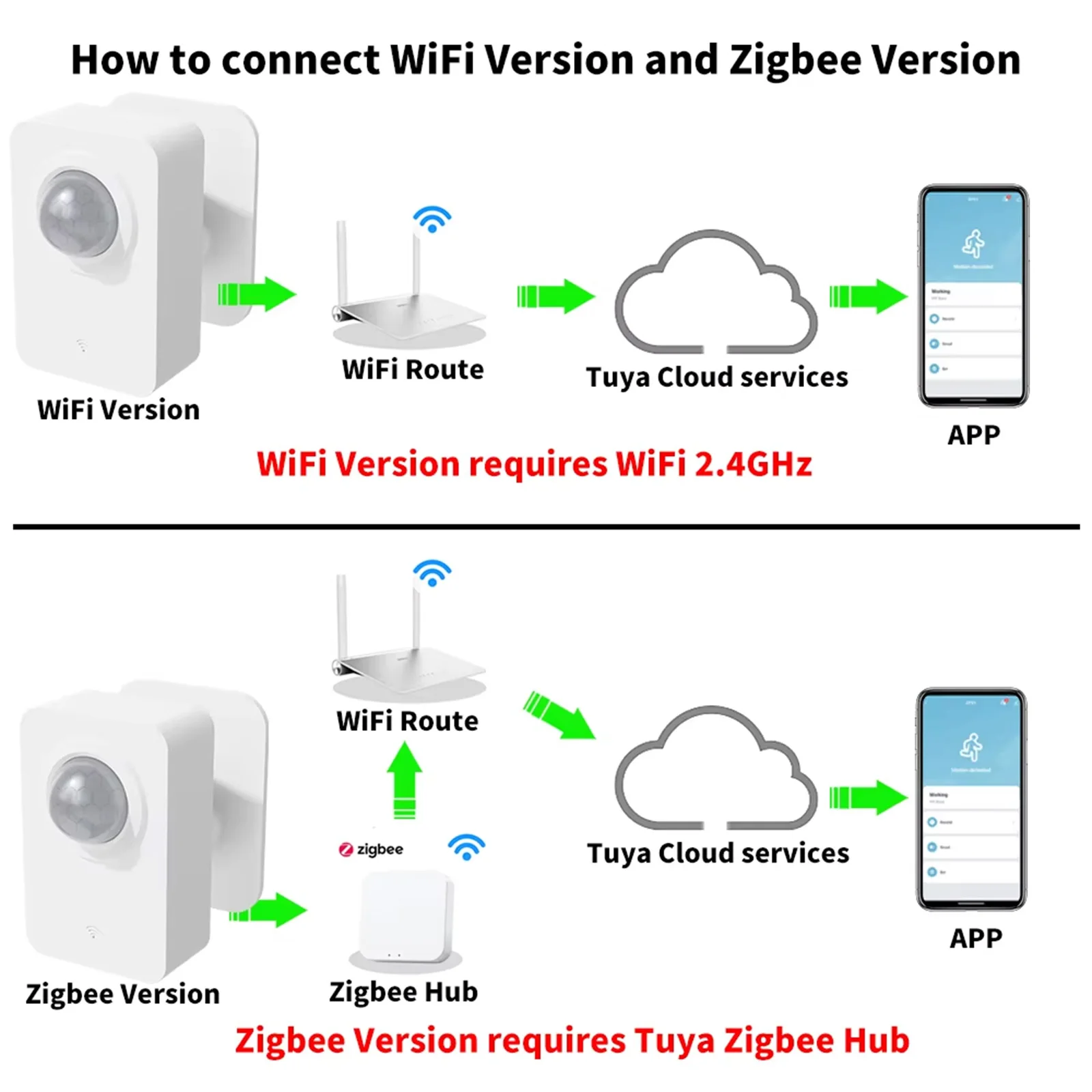 Tuya WiFi Zigbee PIR Motion Sensor Human Body Infrared Detector Smart Home Security Alarm APP Remote Monitor Works with Alexa image 6