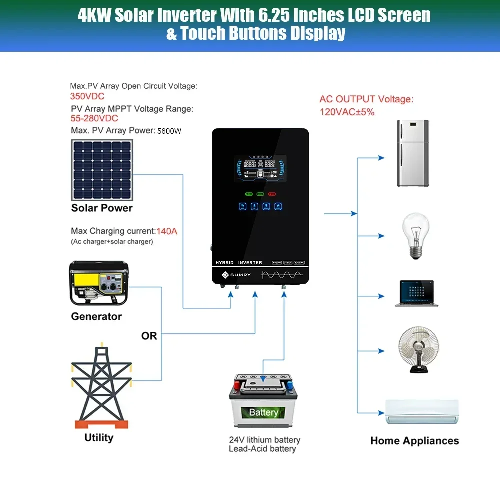 SUMRY Power Solar Inverter Off Grid 4KW 24v 110/120v Pure Sine Wave MPPT Solar Charger Power Home Inversor LCD