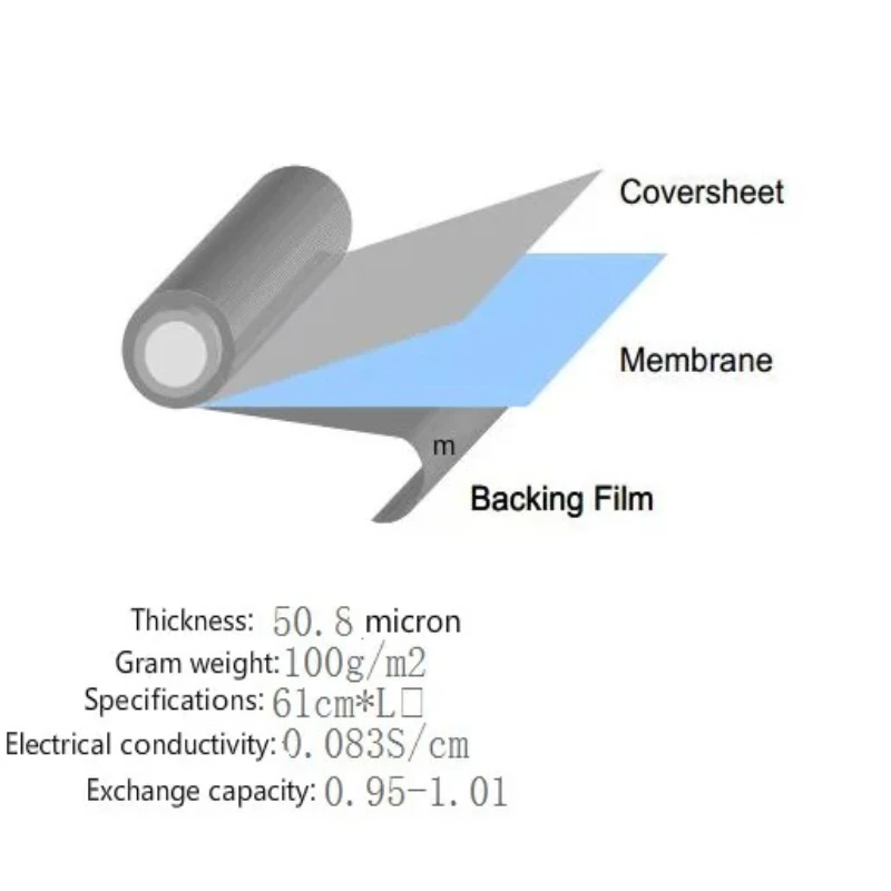 

proton exchange membrane 212, perfluorosulfonic acid ionic membrane NR212. 10*10cm, 20 x20cm.