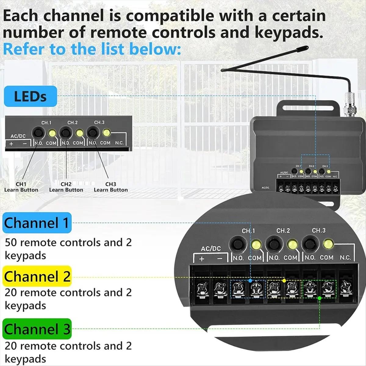 

Универсальный приемник ABJS 850LM — устройство открывания дверей и гаражных ворот, 850LM может управлять до 3 дверей или устройством открывания гаражных ворот