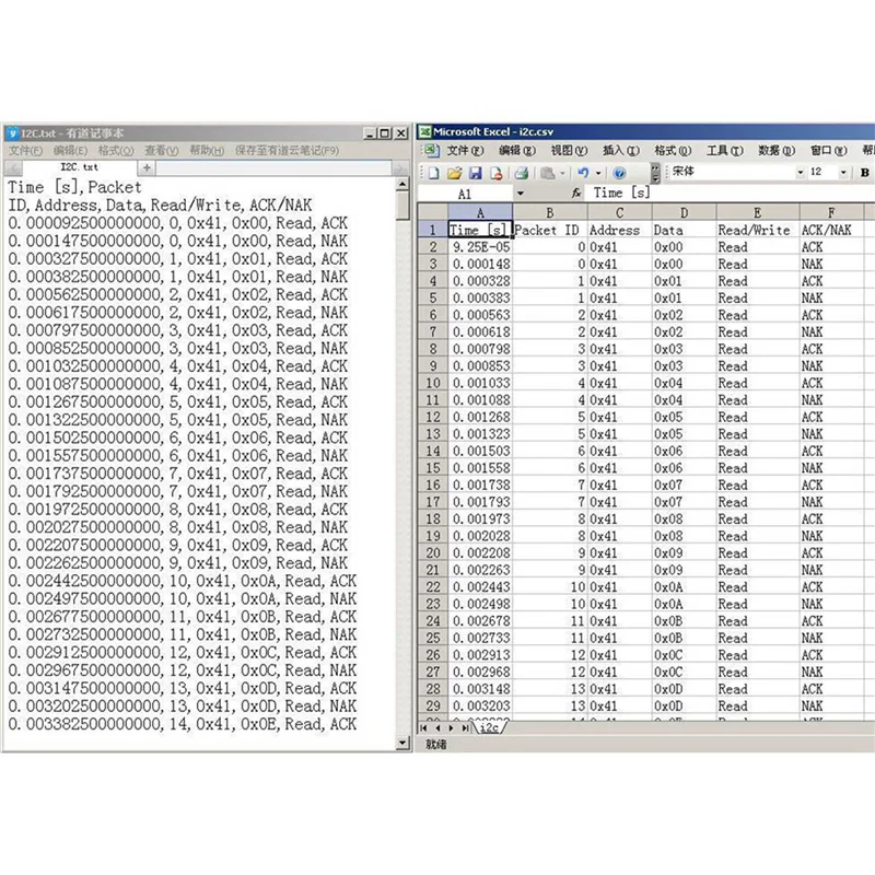 3X  Logic Usb Logic Analyzer Multi System For Official Version Sample Rate 100M 16 Channels Instruments