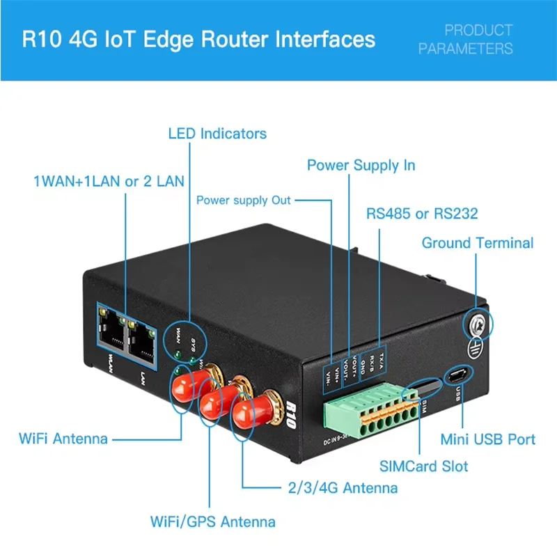 BLIIOT Industrial 4G Router WIFI Ethernet With Sim Card Slot Data Acquisition I/O Module RTU Industrial IoT Modbus