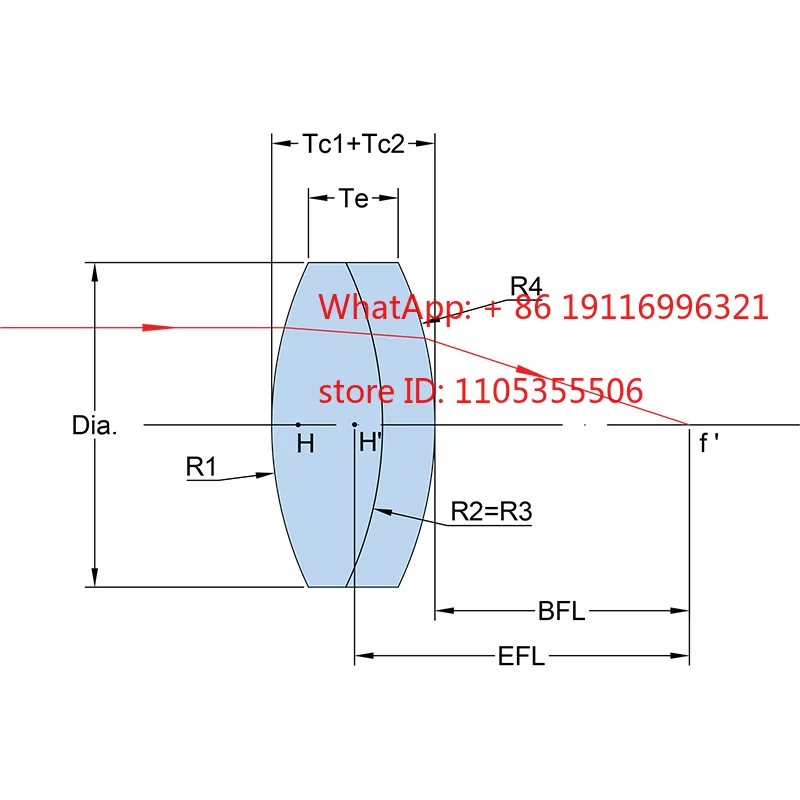 Achromatic Positive…