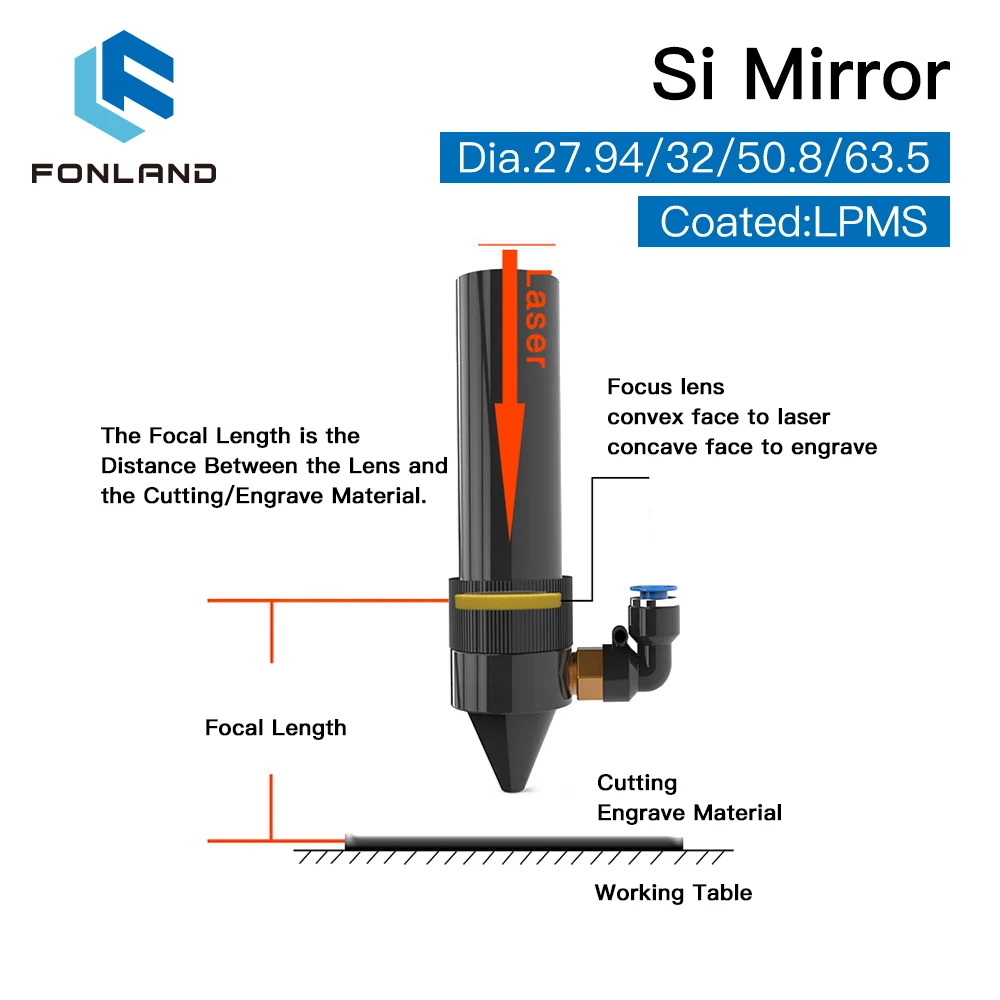 Specchi FONLAND Si rivestiti LPMS Dia.27.94*3mm 32*4.18mm 50.8*3.08mm 63.5*6.35mm Per serie personalizzata con parametri speciali