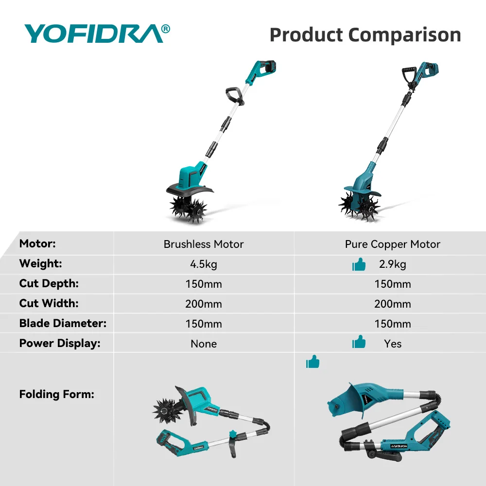 YOFIDRA 200MM Elektrische Gartenfräse Kultivator 180 ° Faltbarer Bodenfräser Rasenmäher für Makita 21V Akku – Detail 9