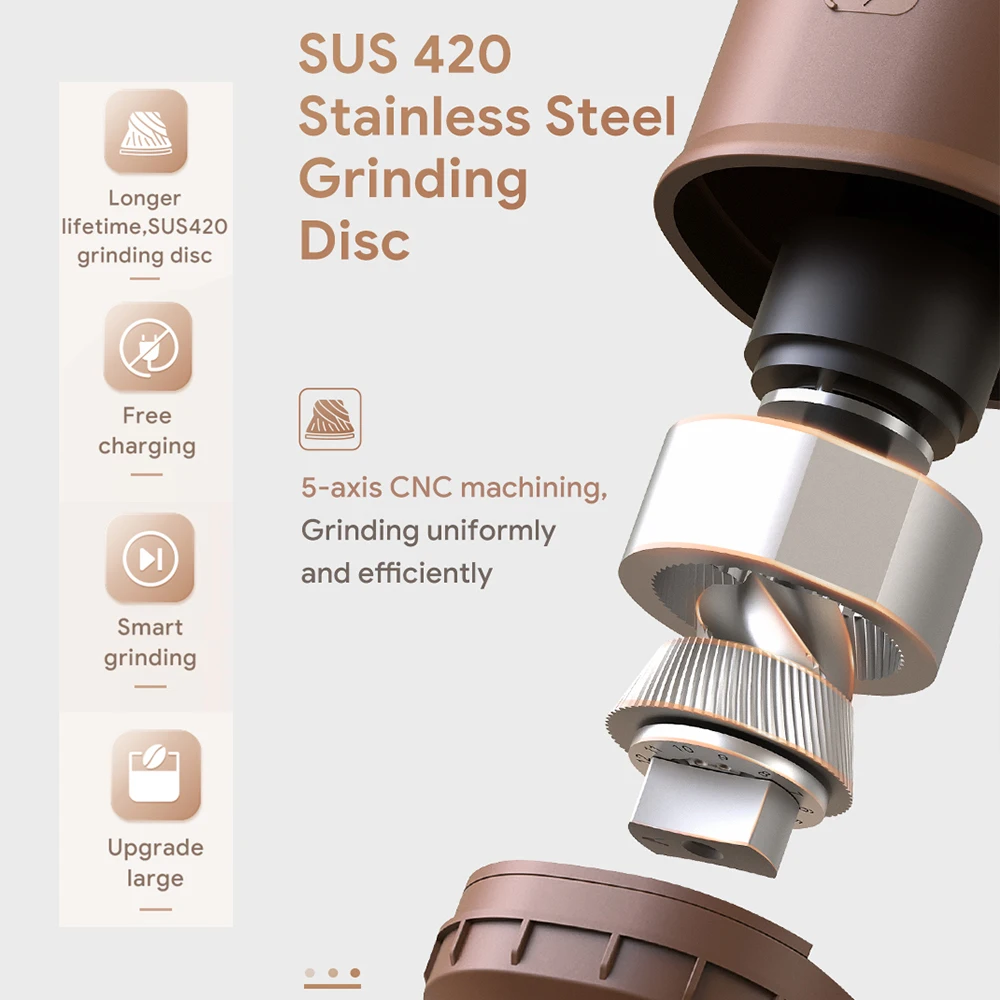 Electric Coffee Grinder Professional SUS 420 Stainless Steel Grinding Core TYPE-C USB Charge Coffee Beans/Grains Mill Grinder