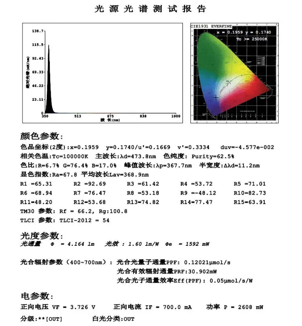 3 واط عالية الطاقة 3535 الأشعة فوق البنفسجية LED رقاقة 36nm إلى 400nm الضوء الأرجواني خرزة مصباح للكشف عن الأوراق النقدية قاعدة السيراميك 395 385 375 نانومتر تنمو