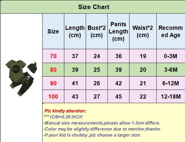 Newborn Baby Boy Summer Clothes Set Letters Short Sleeve Romper +Camouflage Pants+Hat 3pcs Outfits for Toddler Boy 0-18 Months