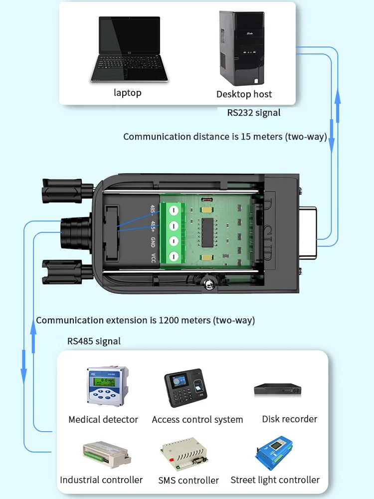 RS-232 RS232 to RS-485 RS485 Interface Serial Adapter Converter NEW