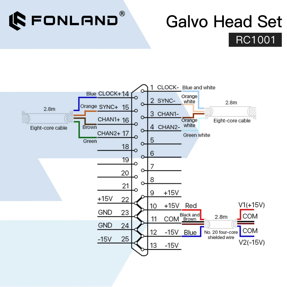 FONLAND RC1001 Fiber Laser Scanning Galvo Head Set 10.6um &1064nm & 355nm 10mm Galvanometer Scanner with Power Supply