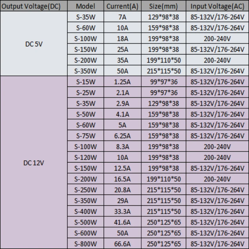 NVVV S Series Switching Power Supply 5V 12V Power Supply 24V 36V 48V 65V 15-800W 110/220V AC-DC Voltage Stabilizer Transformer