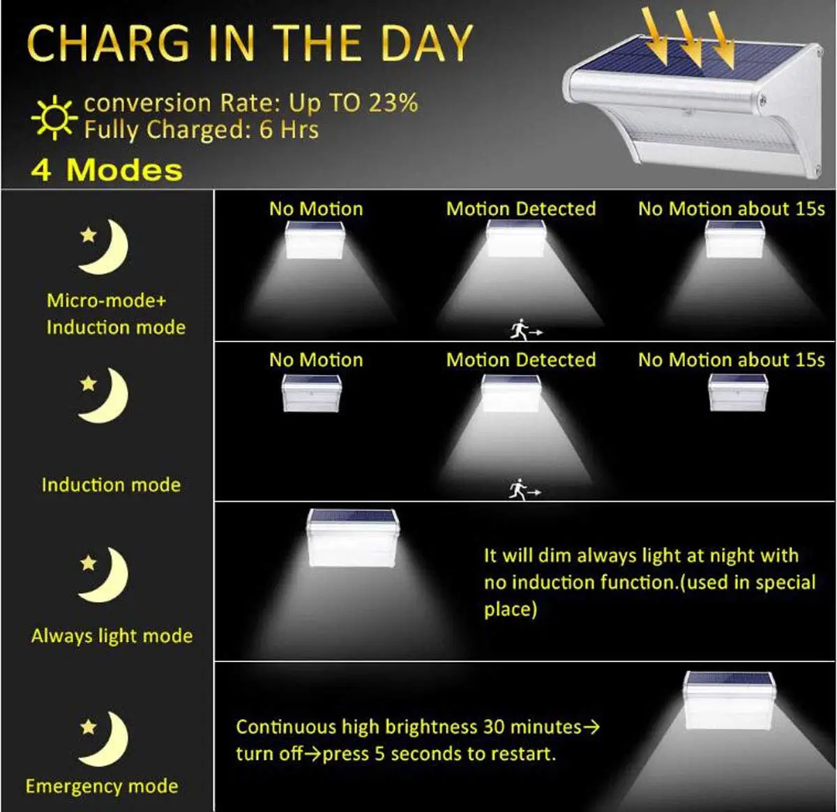 Luz de inundação solar com sensor de movimento alumínio solar led luzes de parede habitação ao ar livre lâmpada de segurança à prova dwaterproof água para cerca do jardim