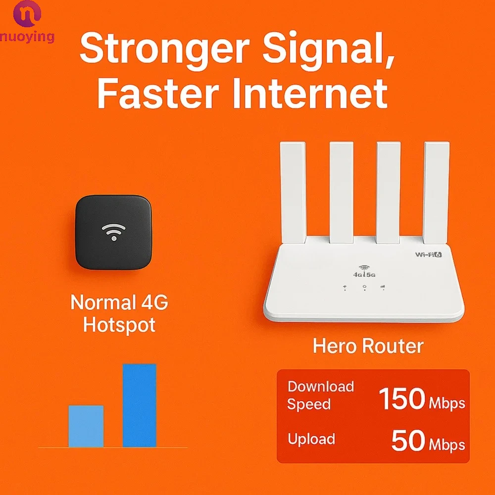NUOYING CPE906 Multifunktionaler 4G LTE WLAN-Router mit USB-Schnittstelle für Heim- und Büronetzwerk-Sharing