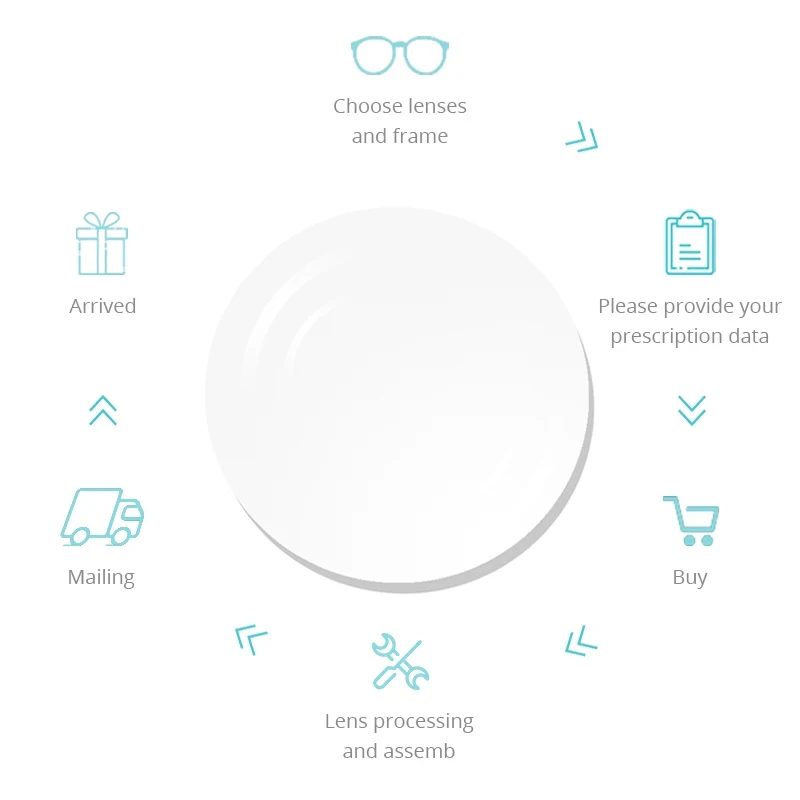 FONEX Customized 1.56 1.61 1.67 Photochromic Optical Prescription CR-39 Resin Aspheric Glasses Lenses Myopia Sunglasses Lens