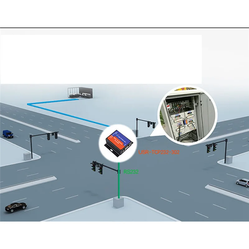 【COOL】USR-TCP232-302 Serial RS232 To Ethernet TCP/IP Server Module Support DHCP/DNS 200 Upgraded EU Plug