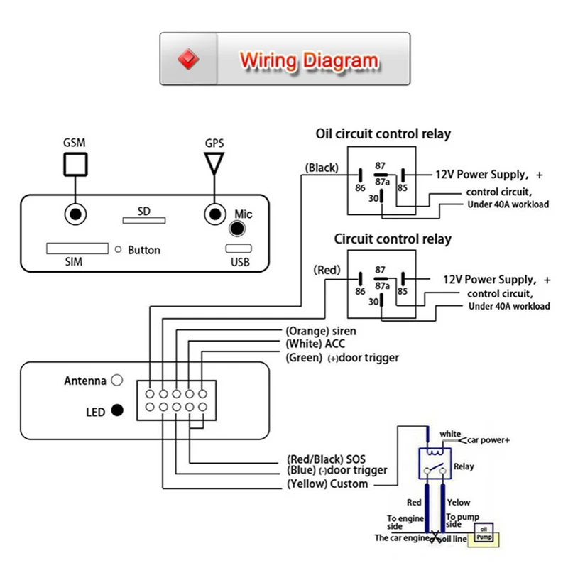 FULL-TK103B GPS المقتفي سيارة المقتفي قطع النفط في الوقت الحقيقي تتبع Traaker Geofence GPS سيارة مراقبة الصوت GPS تحميل البيانات