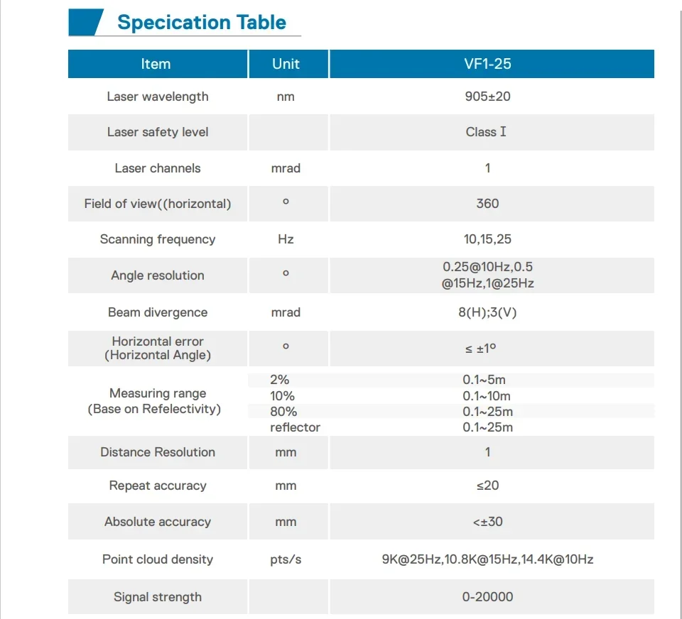 Olei VF1-25 25m ライダー測距レーダー AGV 小型物流車両 障害物回避ナビゲーション エリア検知および保護