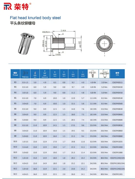 M5 Flat Head Rivet Nut Knurled Body carbon steel zinc Hot sale   M5*10.5  2000pcs/bag insert nut with strip