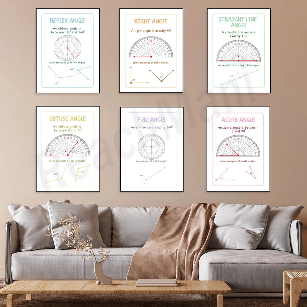 Angle types, straight angle, obtuse angle, acute angle, reflection angle display poster, math teacher classroom decoration
