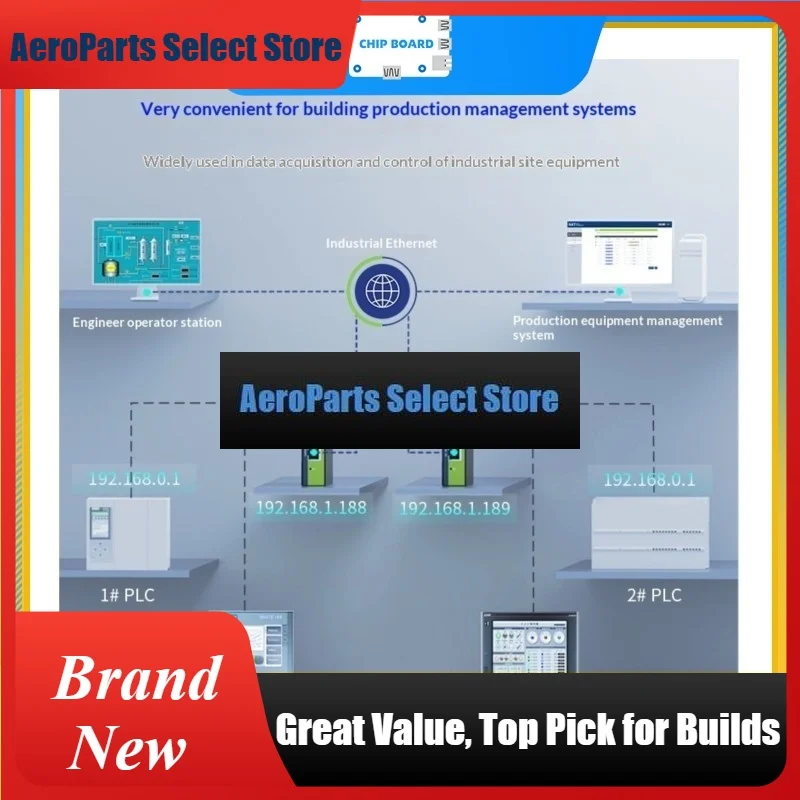 AeroPartsHIWOOYA WTU-NET21 PLC Gateway ETH-NAT Coupler Network Segment Converter IP Mapping Communication Module