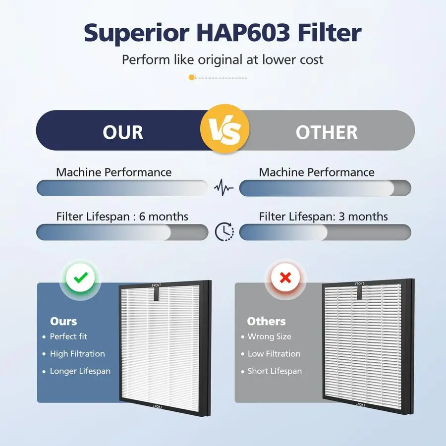 

HAP603 Replacement Filter Compatible With ECOSELF HAP603 amp HAP603WF Air Purifier, 3IN1 Hepa Filter with Activated Carbon for H