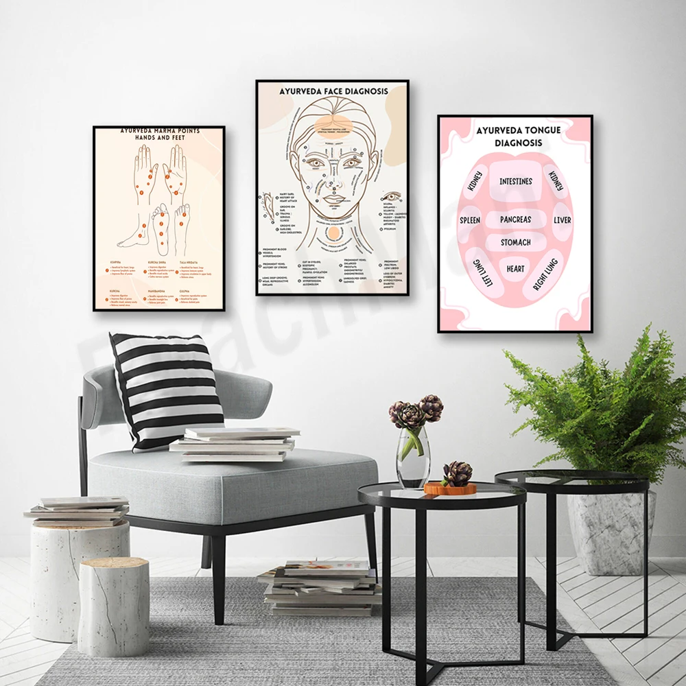 Wykres energii ayurvedycznej,  – Ayurvedic & Herbal Wellness Kits recenzja i cena