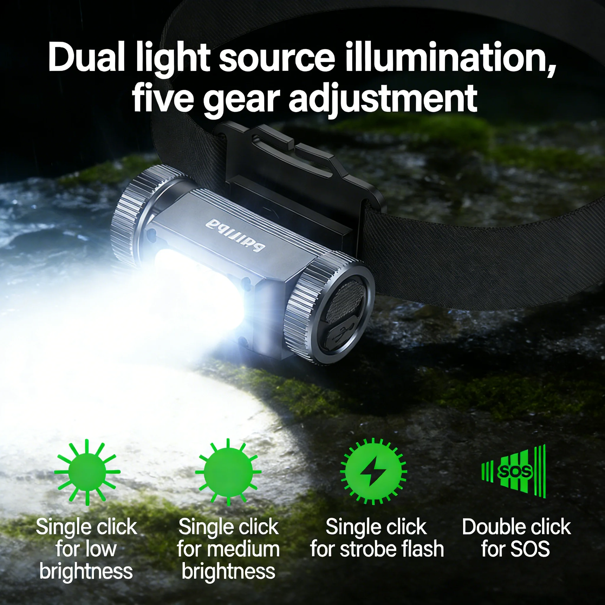 PHILIPS LED Headlamp 700LM Rechargeable Spot&Flood Light Magnetic Clip-on Headlight for Camping Hiking Fishing Work
