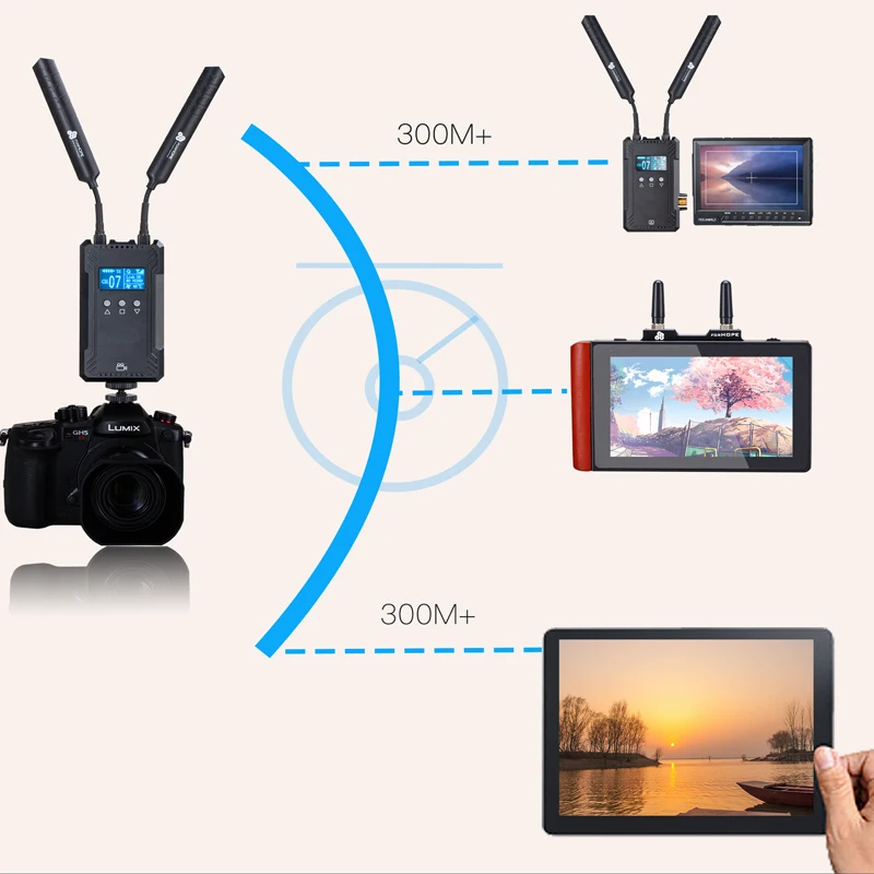 FORHOPE Xm1000 Hdmi-compatible Wireless Transmission 300 Meters Monitoring Low-latency Live Streaming Wireless Image